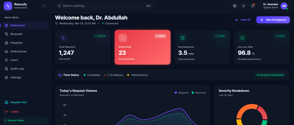 Rescufy — Smart Emergency Platform
